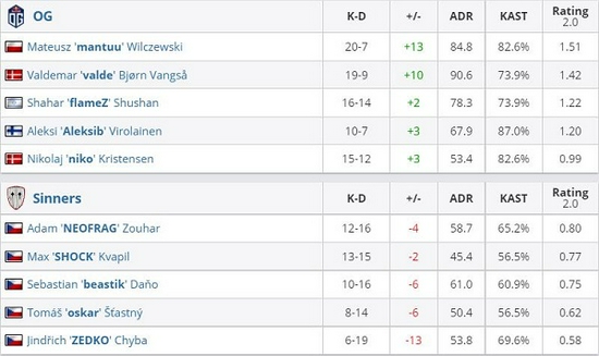 老年电竞战队崛起 银发友好商场的新机遇