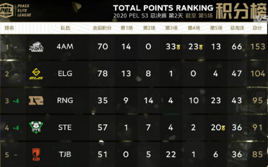 KPL春季赛常规赛第三轮精彩开赛